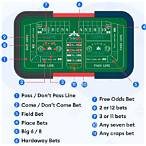 whats a lay bet in craps